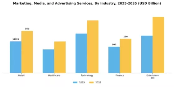 Marketing, Media, and Advertising Services Market Segment Image 1