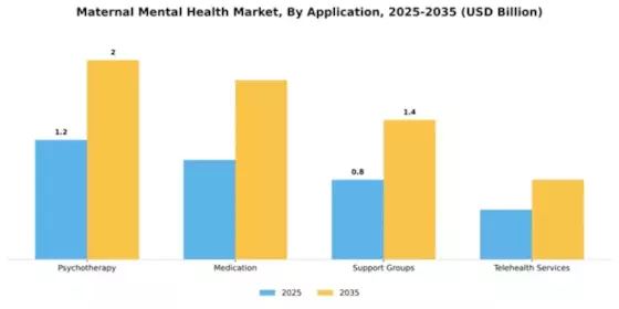 Maternal Mental Health Market Segment Image 1