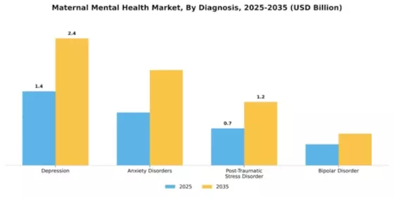 Maternal Mental Health Market Segment Image 2