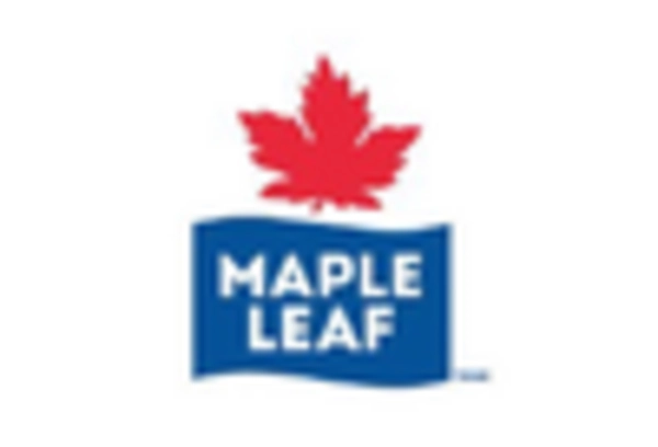 Meat & Poultry Processing Plant MRO Services Market key player