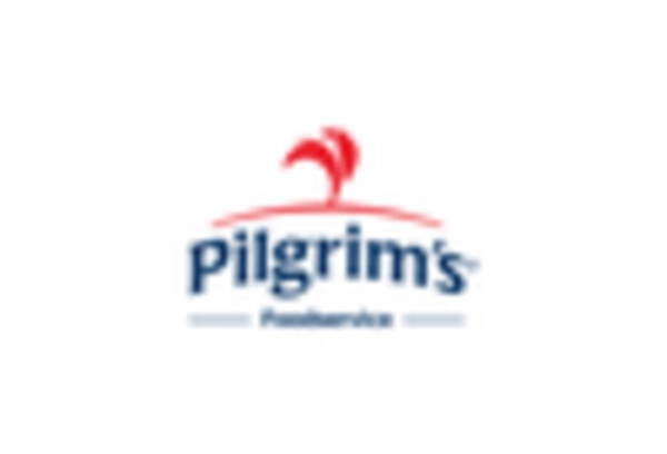 Meat & Poultry Processing Plant MRO Services Market key player