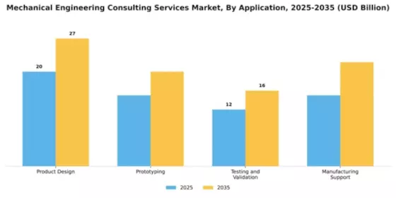 Mechanical Engineering Consulting Services Market Segment Image 0