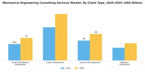 Mechanical Engineering Consulting Services Market Segment Image 1
