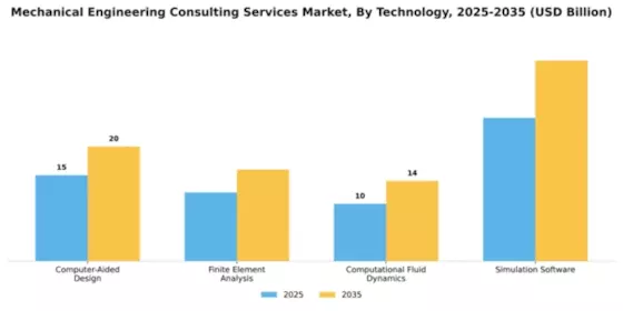 Mechanical Engineering Consulting Services Market Segment Image 4