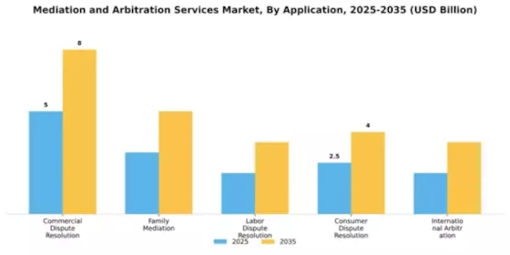 Mediation and Arbitration Services Market Segment Image 0