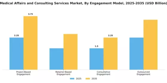 Medical Affairs and Consulting Services Market Segment Image 1