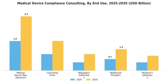 Medical Device Compliance Consulting Market Segment Image 2