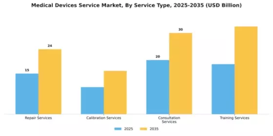 Medical Devices Service Market Segment Image 3