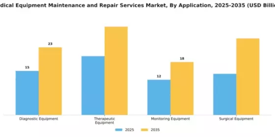 Medical Equipment Maintenance and Repair Services Market Segment Image 0