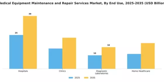 Medical Equipment Maintenance and Repair Services Market Segment Image 1
