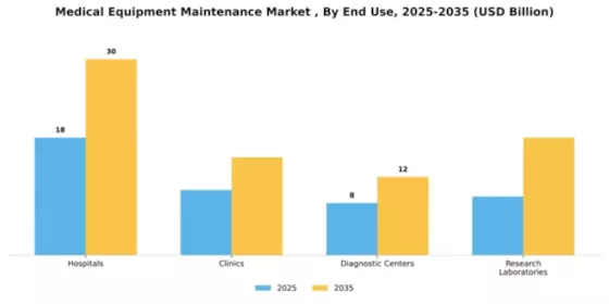 Medical Equipment Maintenance Market Segment Image 1