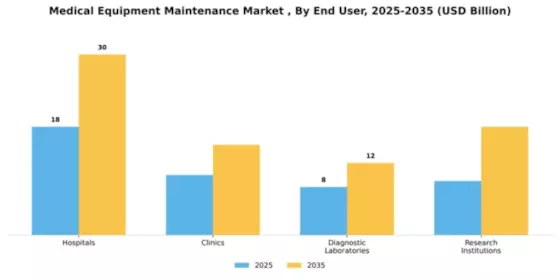 Medical Equipment Maintenance Market Segment Image 1
