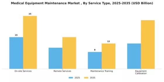 Medical Equipment Maintenance Market Segment Image 4