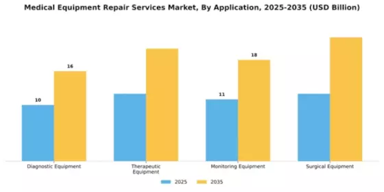 Medical Equipment Repair Services Market Segment Image 0