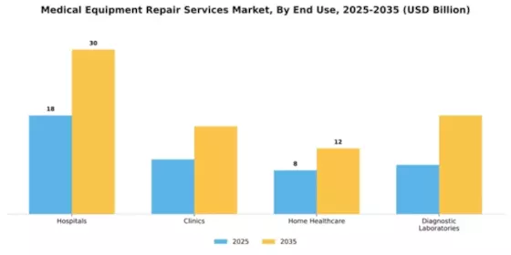 Medical Equipment Repair Services Market Segment Image 1