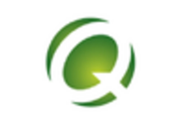 Medical Fraud Prevention and Detection Services Market key player