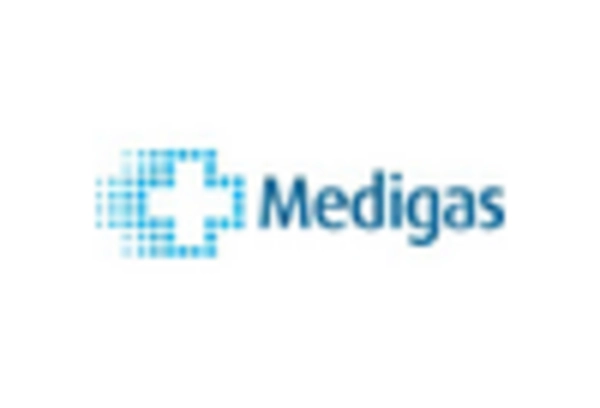 Medical Gas System Maintenance Services Market key player