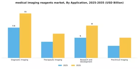 Medical Imaging Reagents Market Segment Image 0
