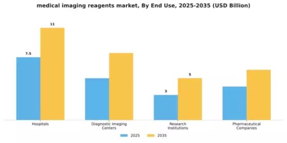 Medical Imaging Reagents Market Segment Image 2