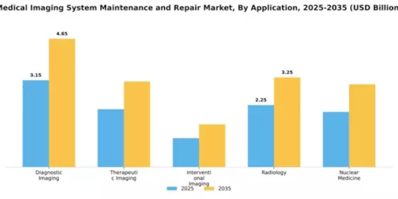 Medical Imaging System Maintenance and Repair Market Segment Image 0