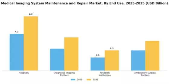 Medical Imaging System Maintenance and Repair Market Segment Image 1