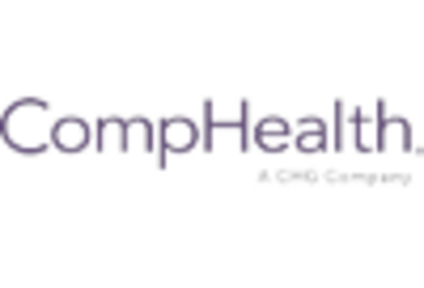 Medical Recruitment Services Market key player