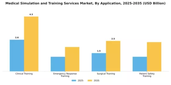 Medical Simulation and Training Services Market Segment Image 0
