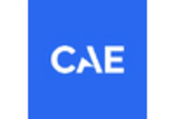 Medical Simulation and Training Services Market key player