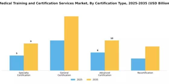Medical Training and Certification Services Market Segment Image 1