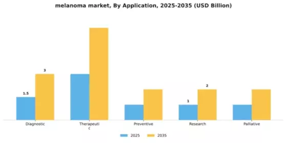 melanoma market Segment Image 0