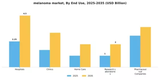 melanoma market Segment Image 1