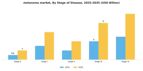 melanoma market Segment Image 2