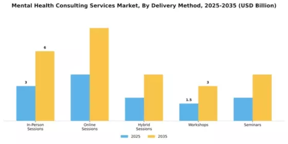 Mental Health Consulting Services Market Segment Image 1