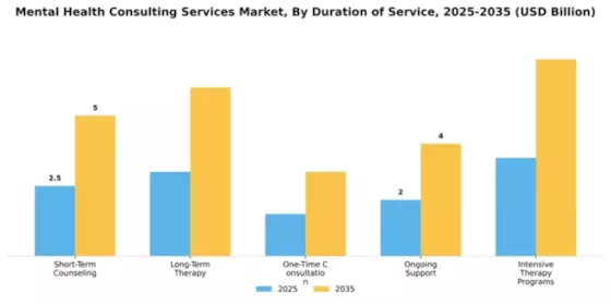 Mental Health Consulting Services Market Segment Image 2