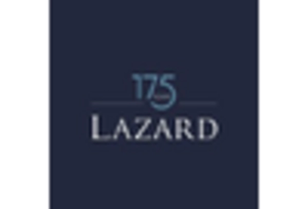 Mergers and Acquisitions (M&A) Financial Advisory Services Market key player