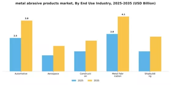 metal abrasive products market Segment Image 1
