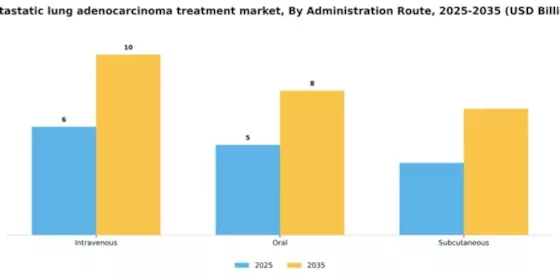 Metastatic Lung Adenocarcinoma Treatment Market Segment Image 0