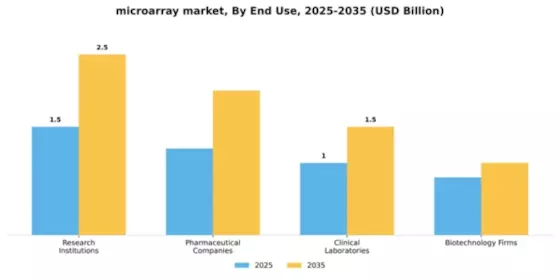 Microarray Market Segment Image 1