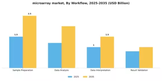 Microarray Market Segment Image 4