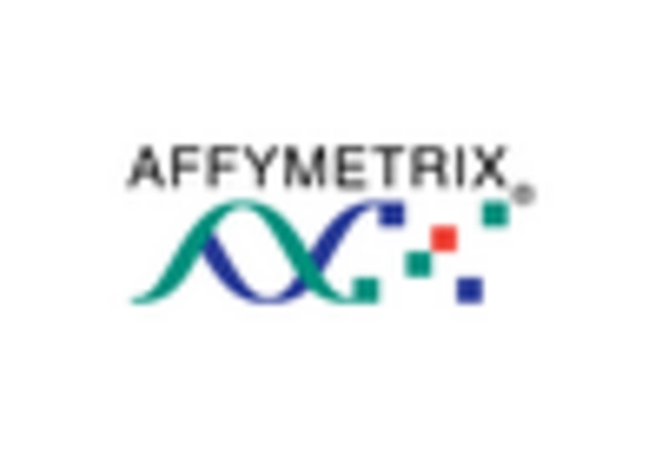 Microarray Market key player