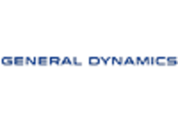 Military Aircraft Avionics and Electronics Repair Market key player