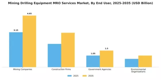 Mining Drilling Equipment MRO Services Market Segment Image 1
