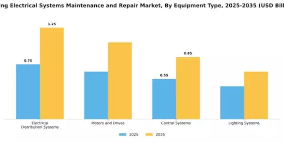 Mining Electrical Systems Maintenance and Repair Market Segment Image 2