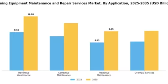 Mining Equipment Maintenance and Repair Services Market Segment Image 0