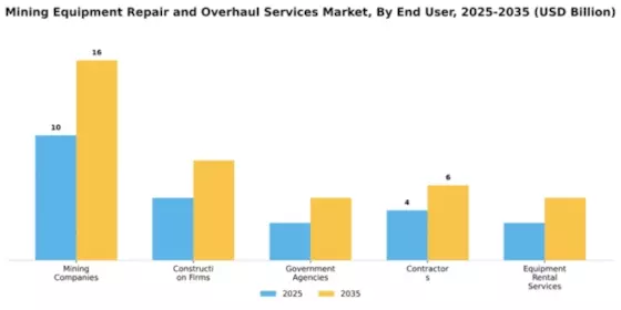 Mining Equipment Repair and Overhaul Services Market Segment Image 1