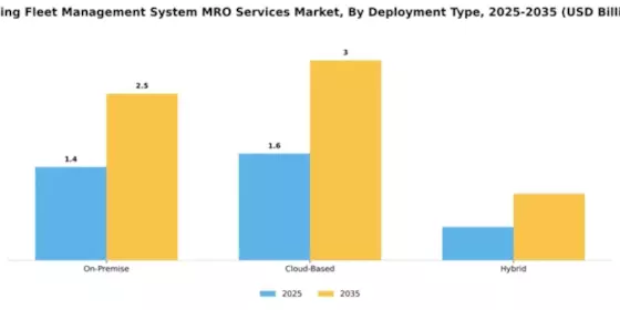 Mining Fleet Management System MRO Services Market Segment Image 1