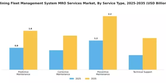 Mining Fleet Management System MRO Services Market Segment Image 3