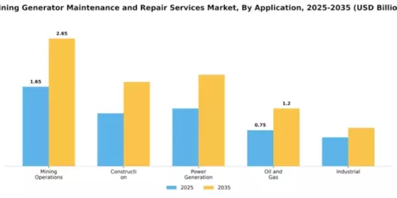 Mining Generator Maintenance and Repair Services Market Segment Image 0
