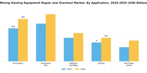 Mining Hauling Equipment Repair and Overhaul Market Segment Image 0