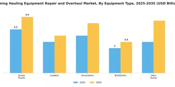 Mining Hauling Equipment Repair and Overhaul Market Segment Image 2
